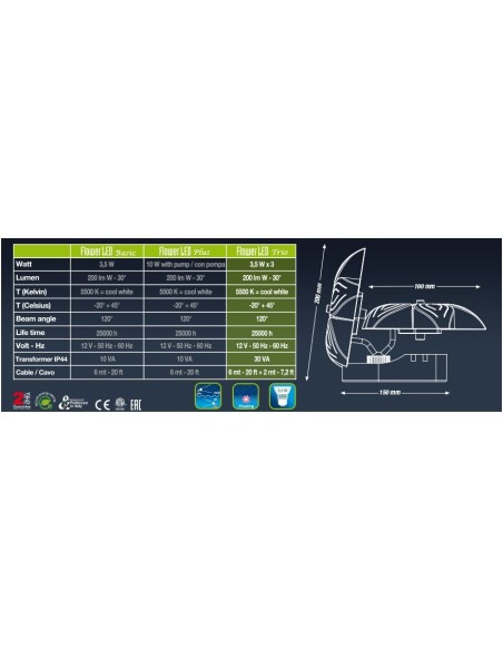 Sicce Flower Led Basic (faretto led sommergibile e/o esterno)