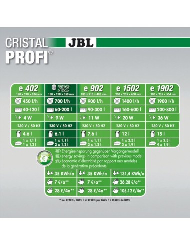 JBL Cristal Profi Greenline E 702 filtro esterno per acquari fino a 200 litri