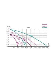 NEWA POMPA IMMERGIBILE DI RISALITA NEWAJET NJ3000 2