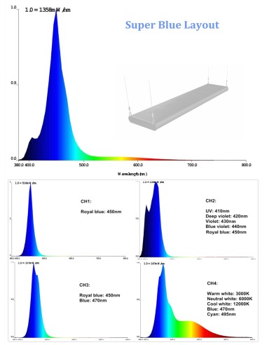 Plafoniera led dimmerabile MIRAGE X 200 - 180W con Wi FI control - cm 58x22x4h