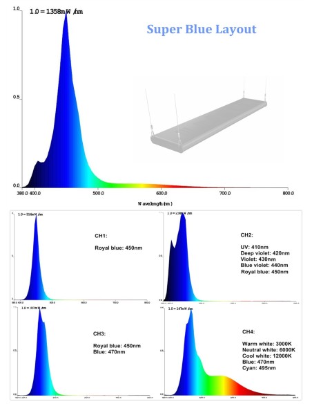 Plafoniera led dimmerabile MIRAGE X 200 - 180W con Wi FI control - cm 58x22x4h
