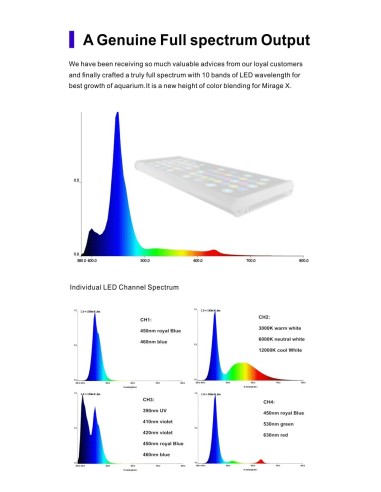 Plafoniera led dimmerabile MIRAGE X 200 - 180W con Wi FI control - cm 58x22x4h