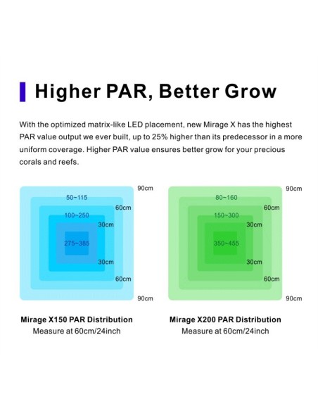 Plafoniera led dimmerabile MIRAGE X 200 - 180W con Wi FI control - cm 58x22x4h