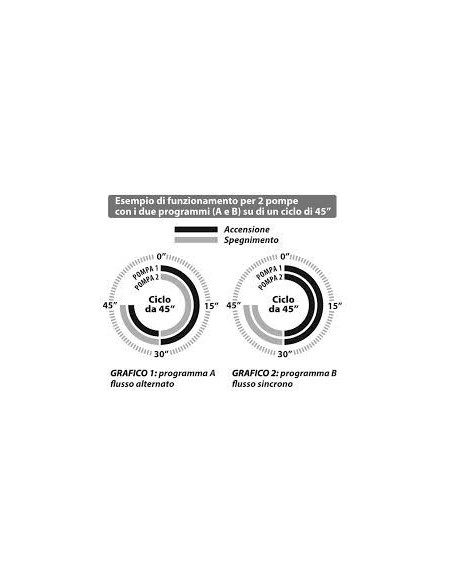 Newa Wave NWA 3.2 pompa di movimento 3200 l/h - Consumo 2,8 watt