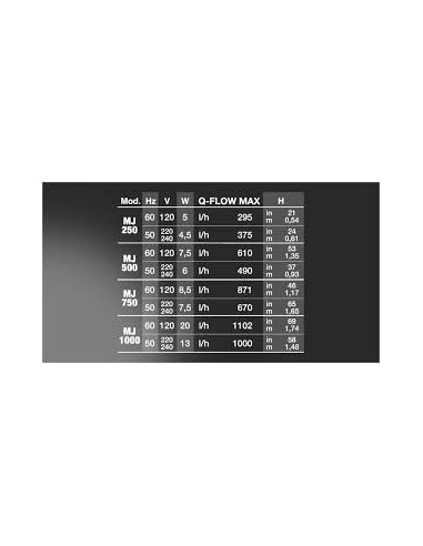 Newa Maxi MJ 1000 pompa di risalita per acquari fino a 160LT