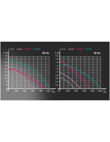 Newa Maxi MJ 750 per acquari fino a 200LT