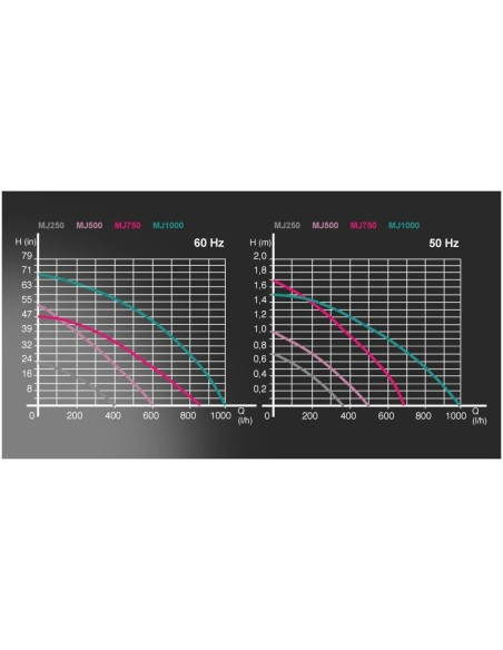 Newa Maxi MJ 750 per acquari fino a 200LT