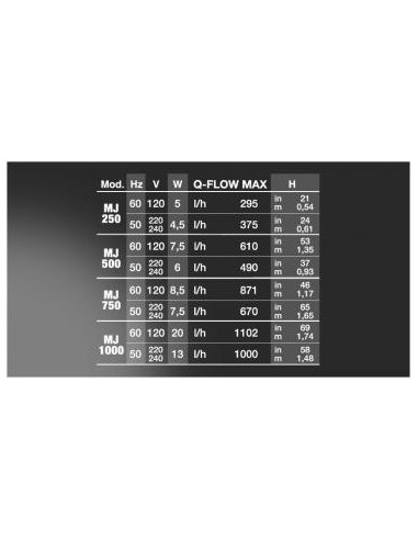 Newa Maxi MJ 750 per acquari fino a 200LT