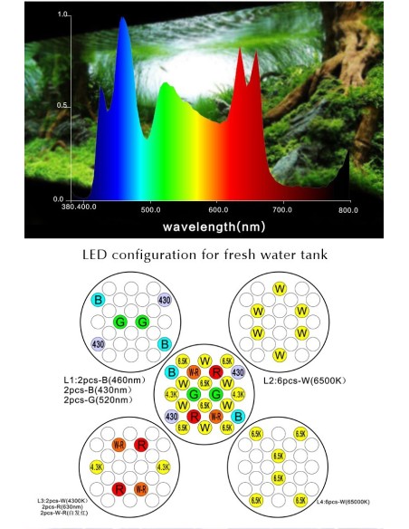 Apha 120 Palfoniera led