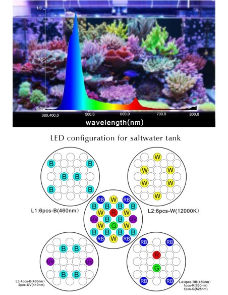Apha 120 Palfoniera led