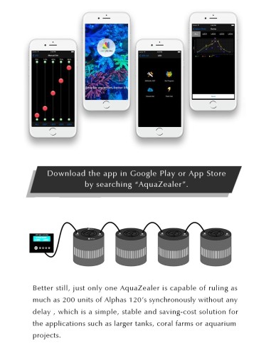 Apha 120 Palfoniera led