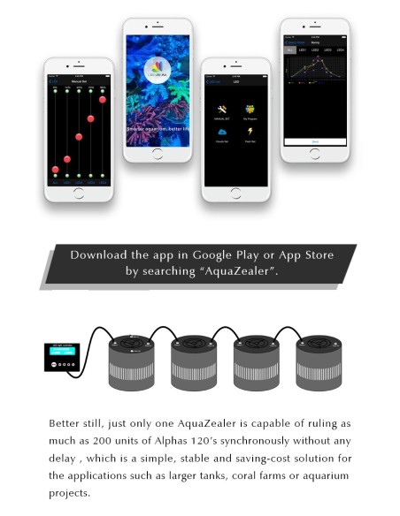 Apha 120 Palfoniera led