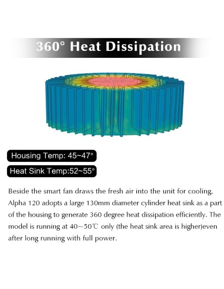 Apha 120 Palfoniera led