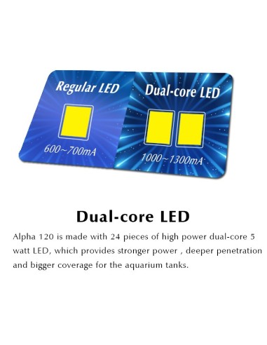 Apha 120 Palfoniera led