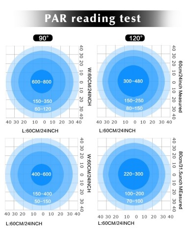 Apha 120 Palfoniera led