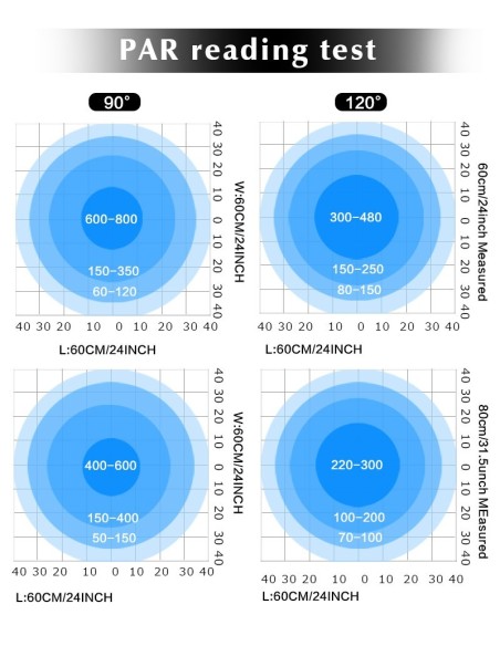 Apha 120 Palfoniera led