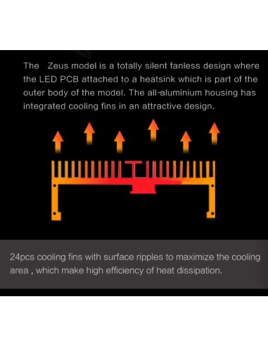 Zeus 150cm Plafoniera Led