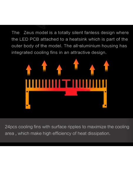 Plafoniera Led Zeus 200 - 120cm / 180Watt