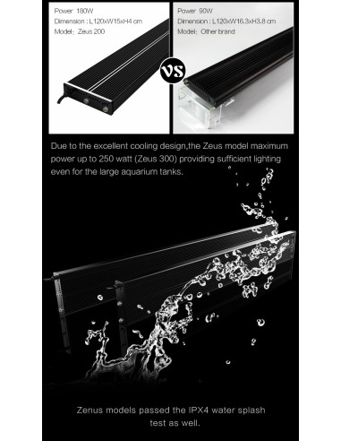 Plafoniera Led Zeus 200 - 120cm / 180Watt