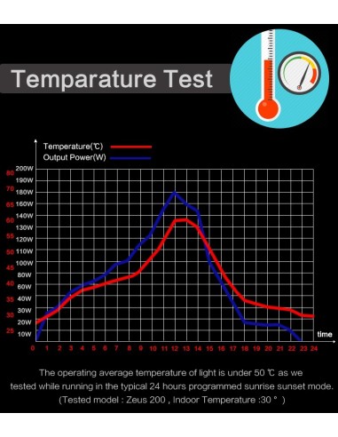Plafoniera Led Zeus 200 - 120cm / 180Watt