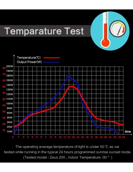 Plafoniera Led Zeus 200 - 120cm / 180Watt