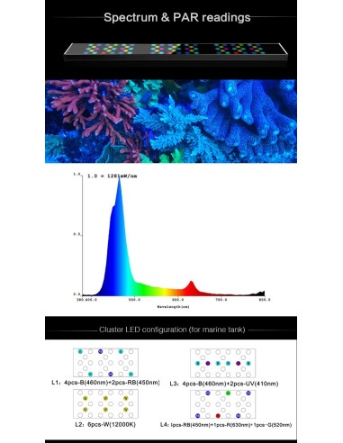 Plafoniera Led Zeus 200 - 120cm / 180Watt