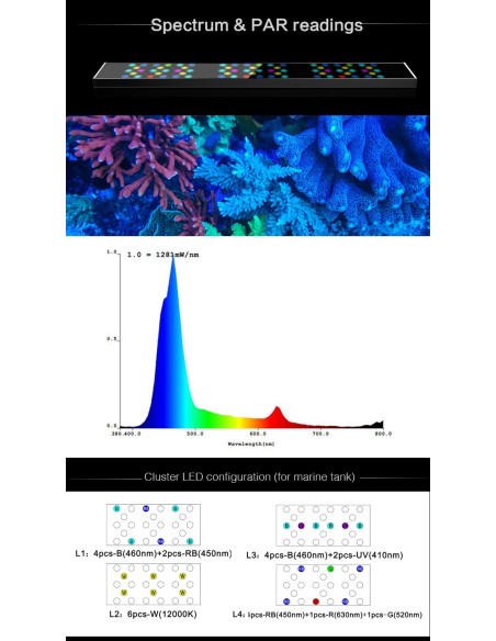 Plafoniera Led Zeus 200 - 120cm / 180Watt