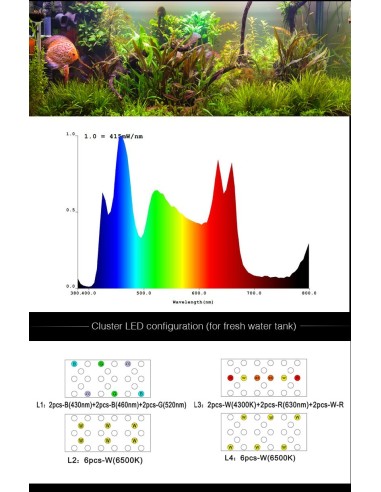 Plafoniera Led Zeus 200 - 120cm / 180Watt