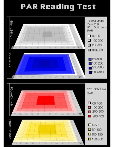 Plafoniera Led Zeus 200 - 120cm / 180Watt