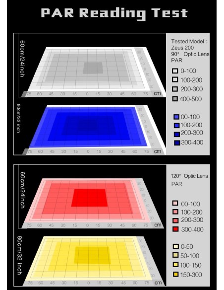 Plafoniera Led Zeus 200 - 120cm / 180Watt