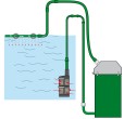 Filtri interni , filtri esterni, filtri appesi per acquari
